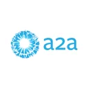A2A S.p.A.